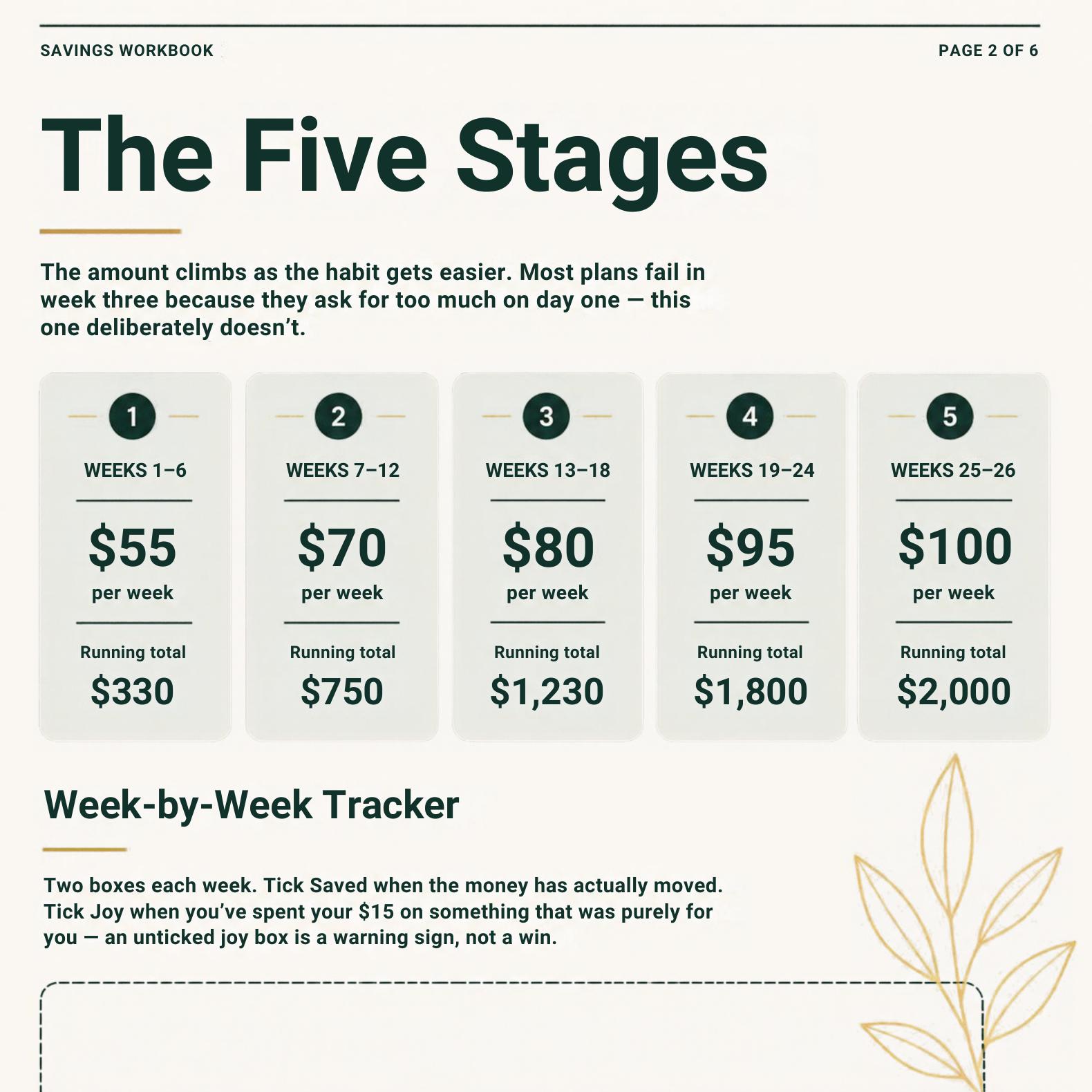 I saved $2,000 without giving up my coffee order — here's the exact sheet page 2 preview
